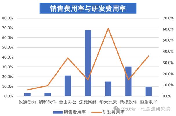软件信息技术服务业现金流特征与案例分析