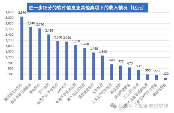 软件信息技术服务业现金流特征与案例分析